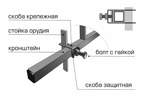 Окучник двухрядный ОРД-16 (стойка 16мм, регулир.) 00.25.11.00.00-01 (ЗАО "ВРМЗ")