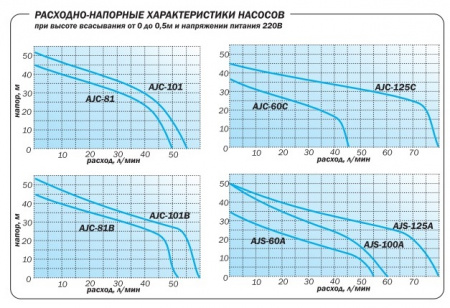 Насосная станция AQUARIO AUTO AJC-101