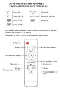 Проектор Cactus CS-PRE.05B.WXGA-W