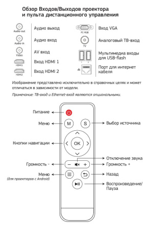 Проектор Cactus CS-PRM.05B.WUXGA-A LCD