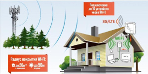 Усилитель 3G РЭМО BAS-2353 "CONNECT NEW" (214031)